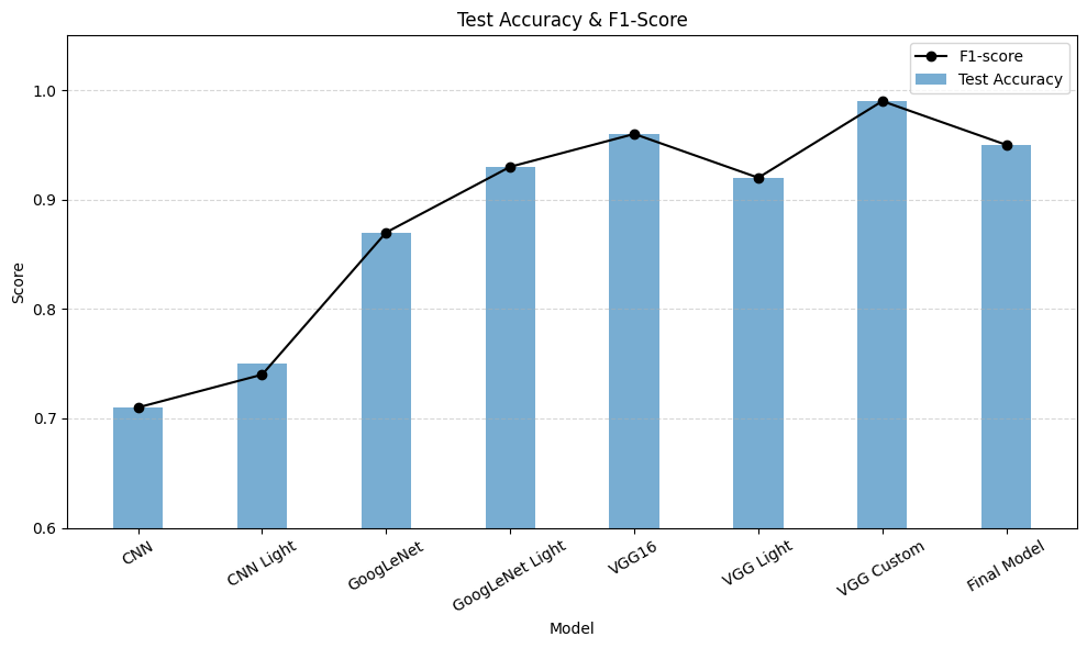 model_summary